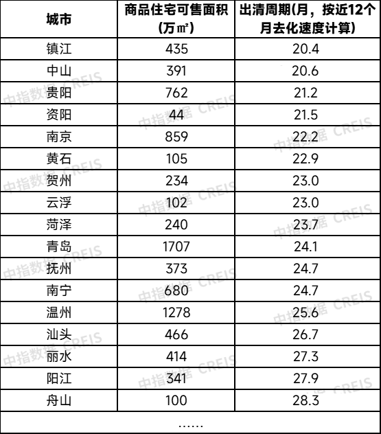 专业配资股票 河南信阳发文落实现房销售，影响有多大